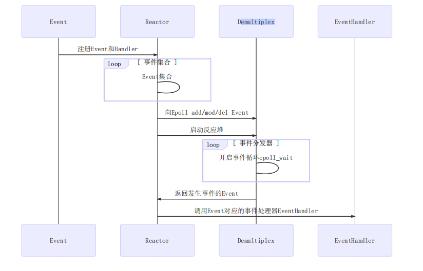 C++ Muduo 库 | 张振强的个人博客